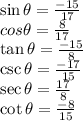 \sin \theta =\frac{-15}{17}\\cos \theta =\frac{8}{17}\\\tan  \theta =\frac{-15}{8}\\\csc \theta =\frac{-17}{15}\\\sec \theta =\frac{17}{8}\\\cot \theta =\frac{-8}{15}