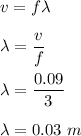 v=f\lambda\\\\\lambda=\dfrac{v}{f}\\\\\lambda=\dfrac{0.09}{3} \\\\\lambda=0.03\ m