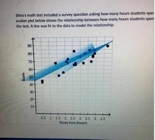 Shira's math test included a survey question asking how many hours students spent studying for the t