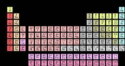 Why do elements form compounds? What elements never form compounds and why?