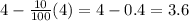 4-\frac{10}{100}(4) =4-0.4=3.6