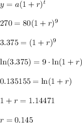 y=a(1+r)^{t}\\\\270=80(1+r)^{9}\\\\3.375=(1+r)^{9}\\\\\ln(3.375)=9\cdot \ln(1+r)\\\\0.135155=\ln(1+r)\\\\1+r=1.14471\\\\r=0.145