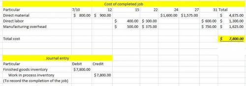 A job cost sheet of Sandoval Company is given below.  Job Cost Sheet  JOB NO. 469 Quantity 2,500  IT