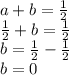 a + b =  \frac{1}{2}  \\  \frac{1}{2}  + b =  \frac{1}{2} \\ b =  \frac{1}{2}   -  \frac{1}{2}  \\ b = 0