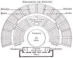 Draw a labeled diagram of a greek amphitheatre