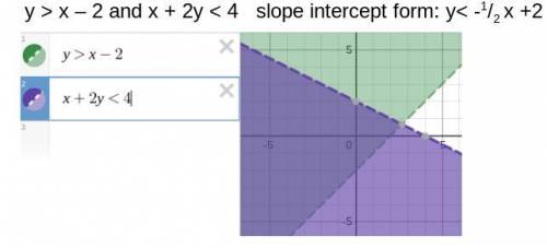 Which system of linear inequalities is represented by the graph? y > x – 2 and x – 2y < 4 y &g