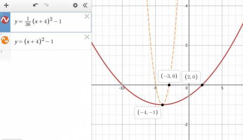 The vertex of this parabola is at (-4,-1).When the y-value is 0,the x-value is 2.What is the coeffic