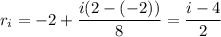 r_i=-2+\dfrac{i(2-(-2))}8=\dfrac{i-4}2
