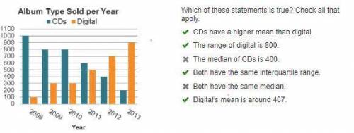 Which of these statements is true? Check all that apply. CDs have a higher mean than digital. The ra