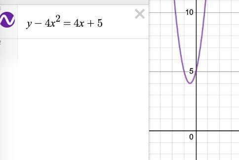 Tell whether the graph of the quadratic function  y − 4x2 = 4x + 5 opens upward or downward and whet