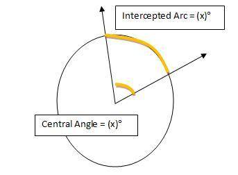 A circle is centered on point B. Points A, C and D lie on its circumference. If ∠ADC measures 23∘, w