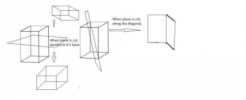 An image of a rectangular prism is shown below: A rectangular prism is shown. Part A: If a cross sec