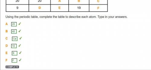 Using the periodic table, complete the table to describe each atom. Type in your answers.