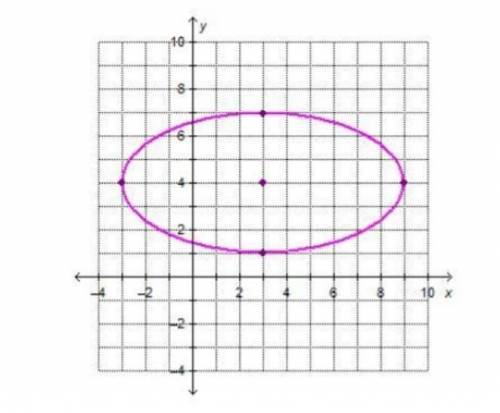 Which points are the approximate locations of the foci of the ellipse? Round to the nearest tenth. (