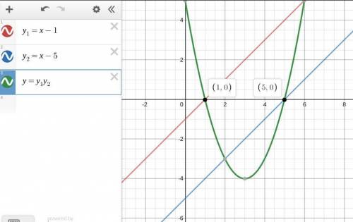 Graph each quadratic function and each of its linear factors Y=(x-1) ( x-5)