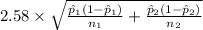 2.58 \times {\sqrt{\frac{\hat p_1(1-\hat p_1)}{n_1}+\frac{\hat p_2(1-\hat p_2)}{n_2} } }