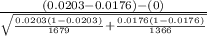 \frac{(0.0203-0.0176)-(0)}{\sqrt{\frac{0.0203(1-0.0203)}{1679}+\frac{0.0176(1-0.0176)}{1366} } }