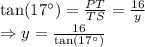\tan(17^{\circ})=\frac{PT}{TS}=\frac{16}{y}\\\Rightarrow y=\frac{16}{\tan(17^{\circ})}