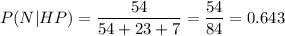 P(N | HP)=\dfrac{54}{54+23+7}=\dfrac{54}{84}=0.643