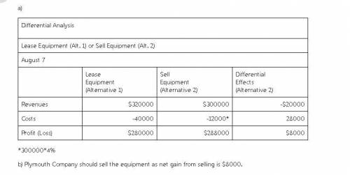 Lease or Sell Obj. 1Plymouth Company owns equipment with a cost of $600,000 and accumulated deprecia