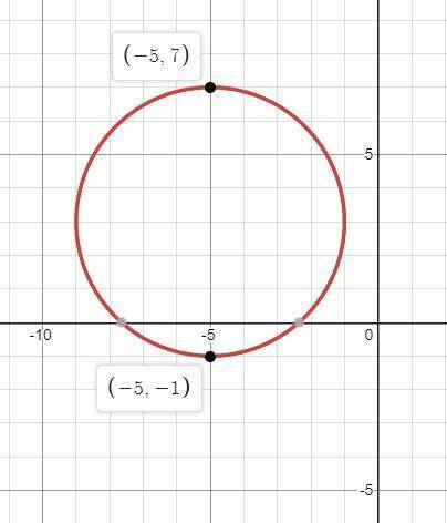 (20 POINTS) Find the center and radius of each circle. Then, graph each circle.