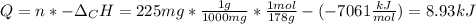 Q=n*-\Delta _CH=225mg*\frac{1g}{1000mg} *\frac{1mol}{178g} -(-7061\frac{kJ}{mol} )=8.93kJ