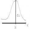 1. Suppose that scores on a knowledge test are normally distributed with a mean of 71 and a standard