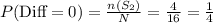 P(\text{Diff}=0)=\frac{n(S_{2})}{N}=\frac{4}{16}=\frac{1}{4}