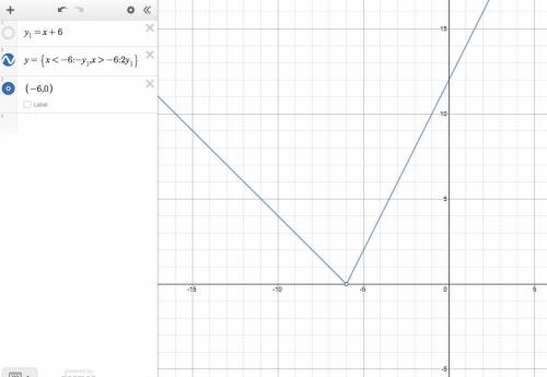 Graph the function. y=-x-6 ifx<-6 y = 2x + 12 if x>-6