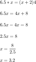 6.5 * x = (x+2)4\\  \\ 6.5 x = 4x + 8\\ \\ 6.5x-4x = 8\\ \\ 2.5x = 8\\ \\ x = \dfrac{8}{2.5}\\ \\ x = 3.2