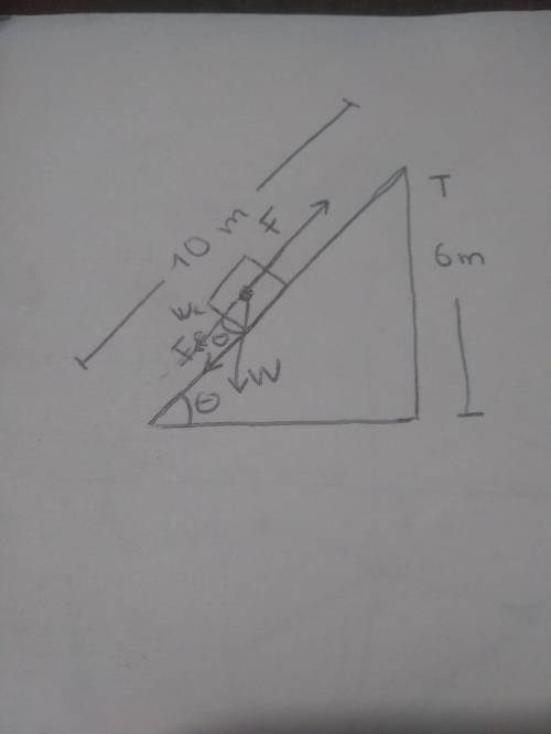 An inclined plane of length 10m has a height of 6m. If the coefficient of friction between the block