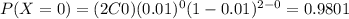 P(X=0)=(2C0)(0.01)^0 (1-0.01)^{2-0}=0.9801
