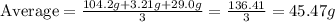 \text{Average}=\frac{104.2g+3.21g+29.0g}{3}=\frac{136.41}{3}=45.47g