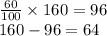 \frac{60}{100}  \times 160 = 96 \\ 160 - 96 = 64