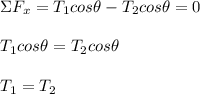 \Sigma F_x=T_1cos\theta-T_2cos\theta=0\\\\T_1cos\theta=T_2cos\theta\\\\T_1=T_2
