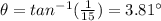 \theta=tan^{-1}(\frac{1}{15})=3.81\°