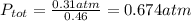 P_{tot}= \frac{0.31 atm}{0.46}= 0.674 atm