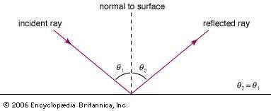 The  is a line drawn at a right angle to a barrier. a. normal c. node b. ray d. wave front