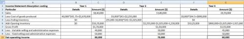 Problem 7-18 Variable and Absorption Costing Unit Product Costs and Income Statements [LO7-1, LO7-2]