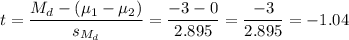 t=\dfrac{M_d-(\mu_1-\mu_2)}{s_{M_d}}=\dfrac{-3-0}{2.895}=\dfrac{-3}{2.895}=-1.04