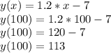 y(x) = 1.2*x - 7\\y(100) = 1.2*100 - 7\\y(100) = 120 - 7 \\y(100) = 113