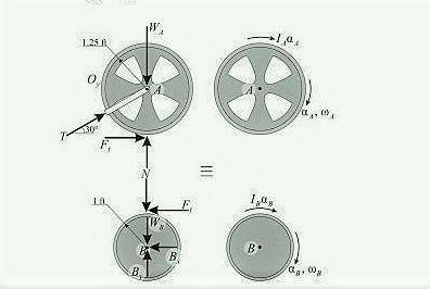 Wheels A and B have weights of 150 lb and 100 lb , respectively. Initially, wheel A rotates clockwis