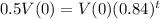 0.5V(0) = V(0)(0.84)^{t}