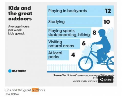 Qual é o principal objetivo do texto? a) to encourage kids to spend time on outdoor activities b) to