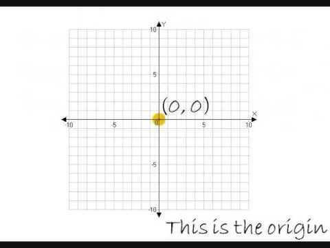 Is the origin Located at the point (1,1)