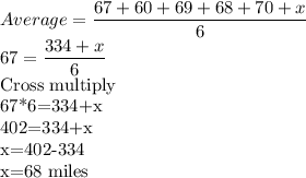 Average=\dfrac{67+60+69+68+70+x}{6} \\67=\dfrac{334+x}{6}\\$Cross multiply\\67*6=334+x\\402=334+x\\x=402-334\\x=68 miles