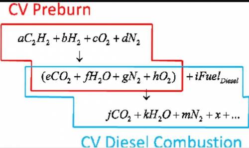6.) A hydrocarbon molecule of

formula CxHy is completelyburnt in excess oxygen. Thecombustion produ