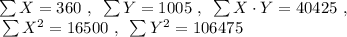 \sum{X}=360 ~,~ \sum{Y}=1005 ~,~ \sum{X \cdot Y}=40425 ~,\\~ \sum{X^2}=16500  ~,~ \sum{Y^2}=106475