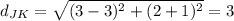 d_{JK} =\sqrt{(3-3)^2 +(2+1)^2}= 3