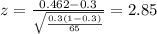 z=\frac{0.462 -0.3}{\sqrt{\frac{0.3(1-0.3)}{65}}}=2.85